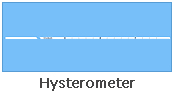 Hysterometer